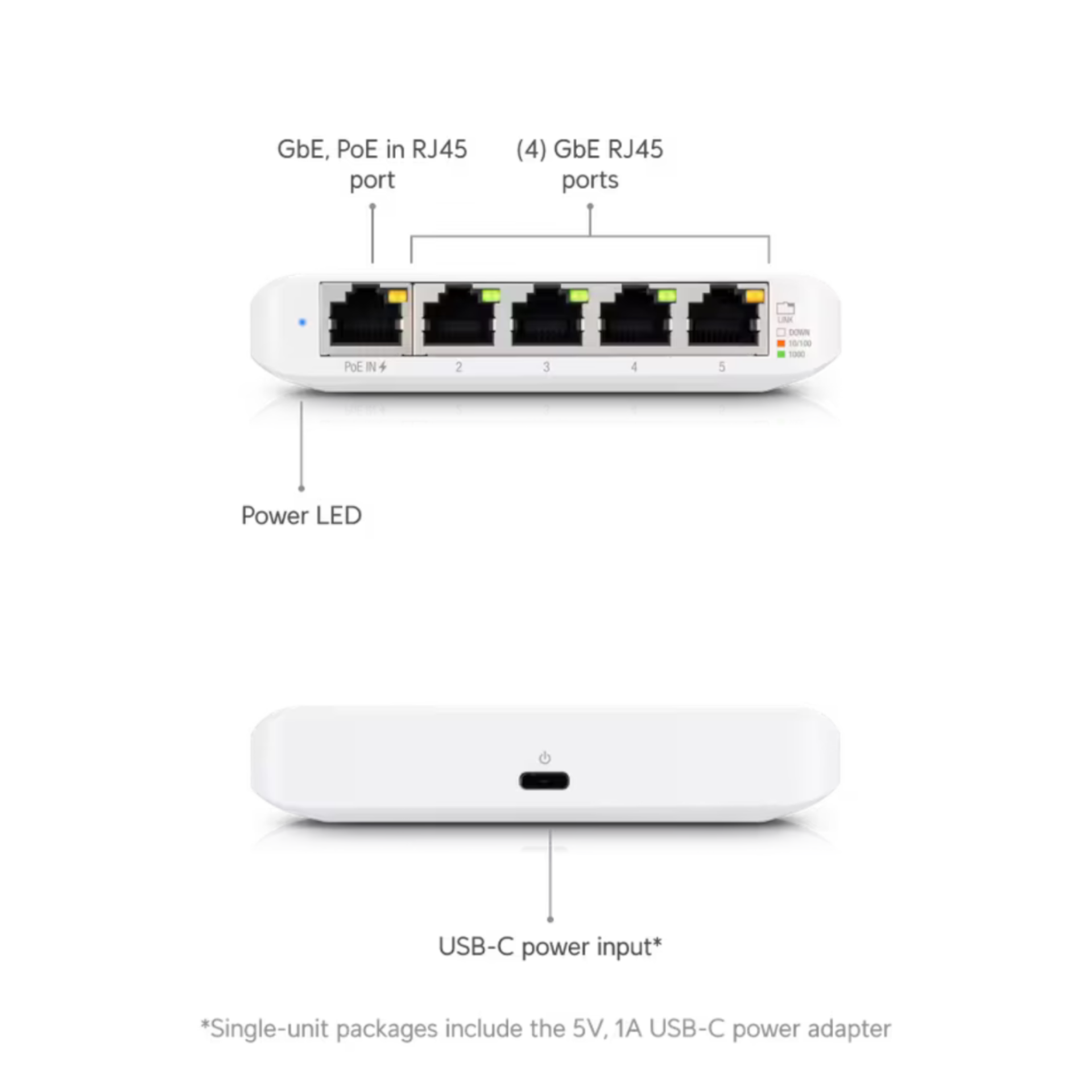 UniFi Mini Switch