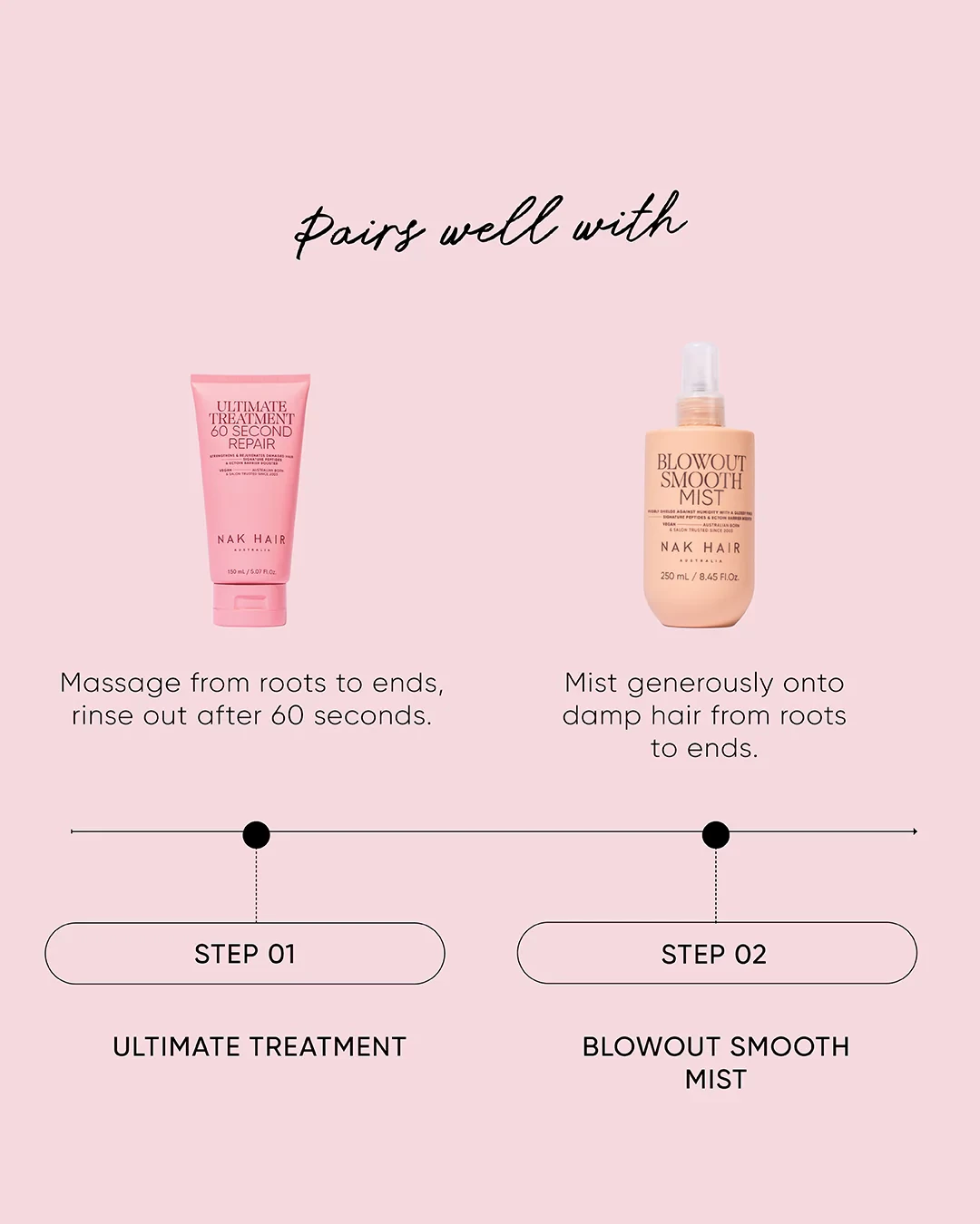 Ultimate Treatment 150ml