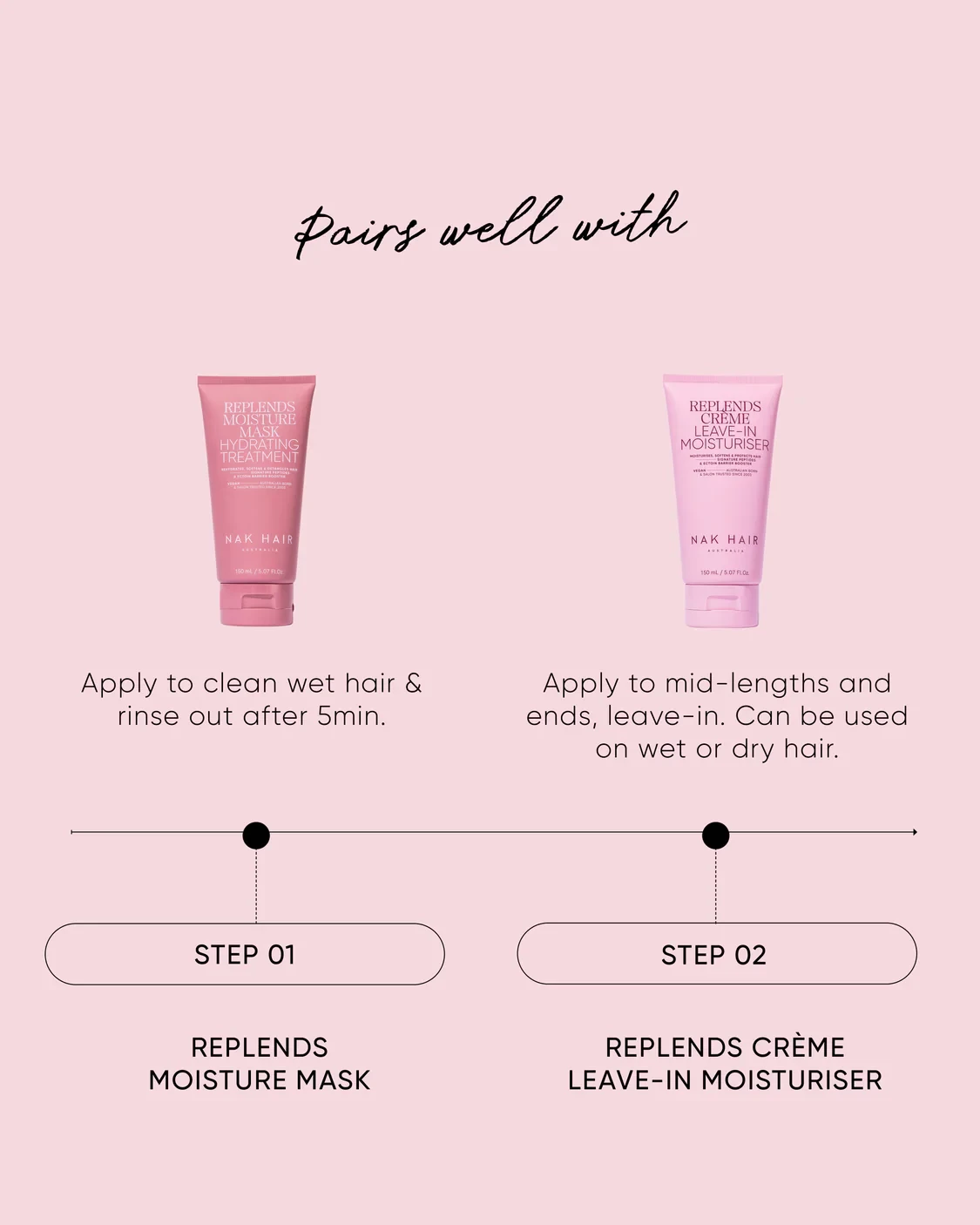 Replends Moisture Mask 150ml