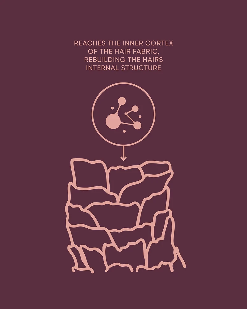 K.REVIVE Peptide Leave-In Power Mask 80 ml