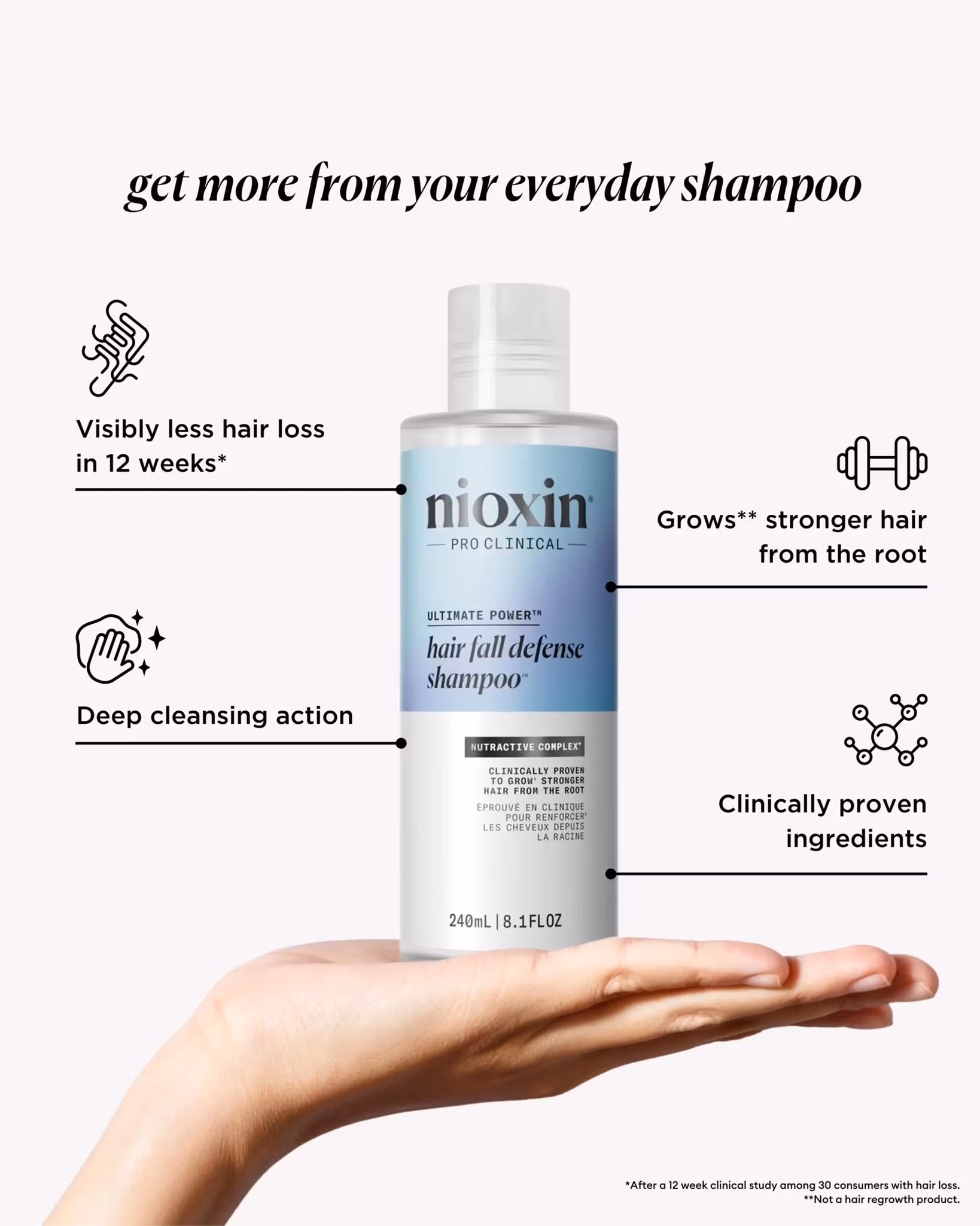 Nioxin - Anti-Hairloss Shampoo 240ml