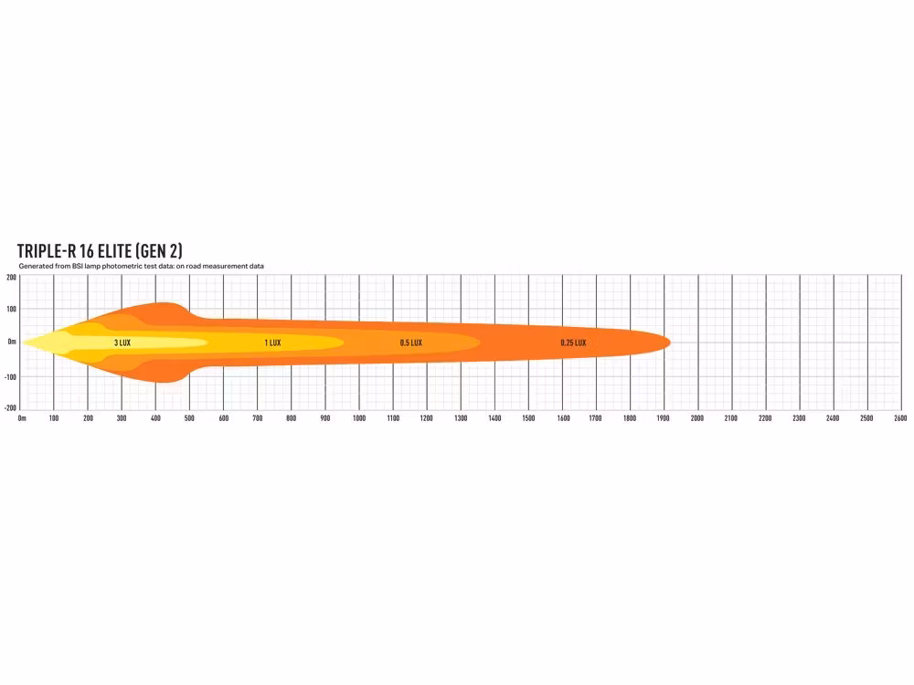 Lazer Triple-R 16 Elite Gen2