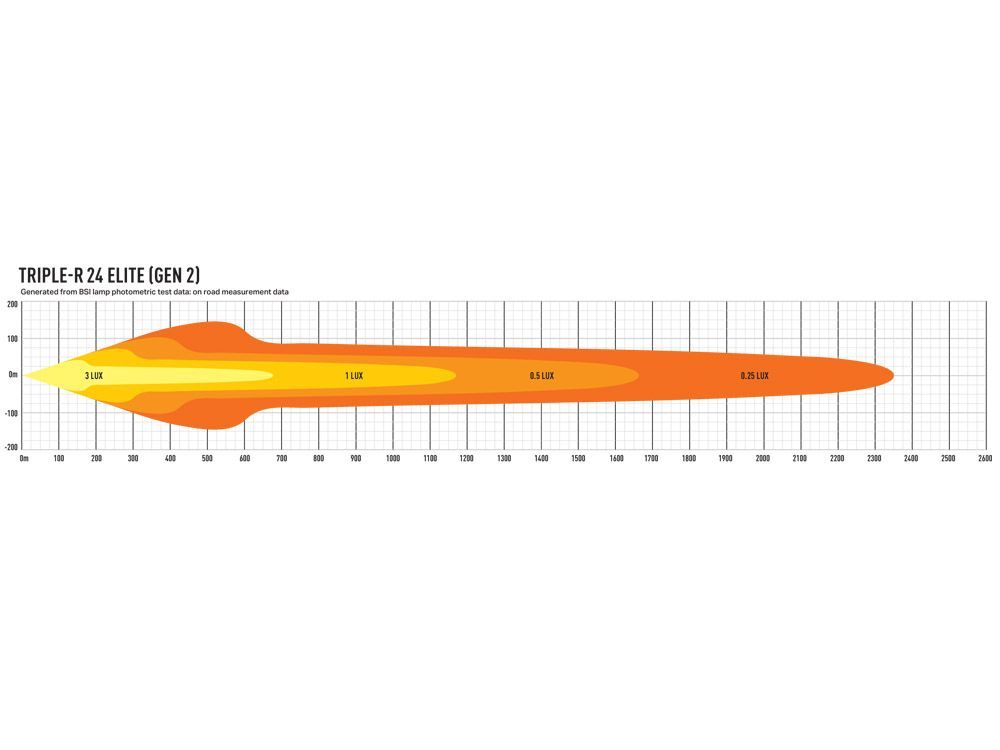 Lazer Triple-R 24 Elite Gen2