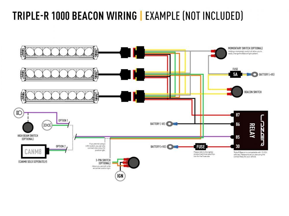 Lazer Triple-R 1000 GEN-2 vit med blixtljusfunktion