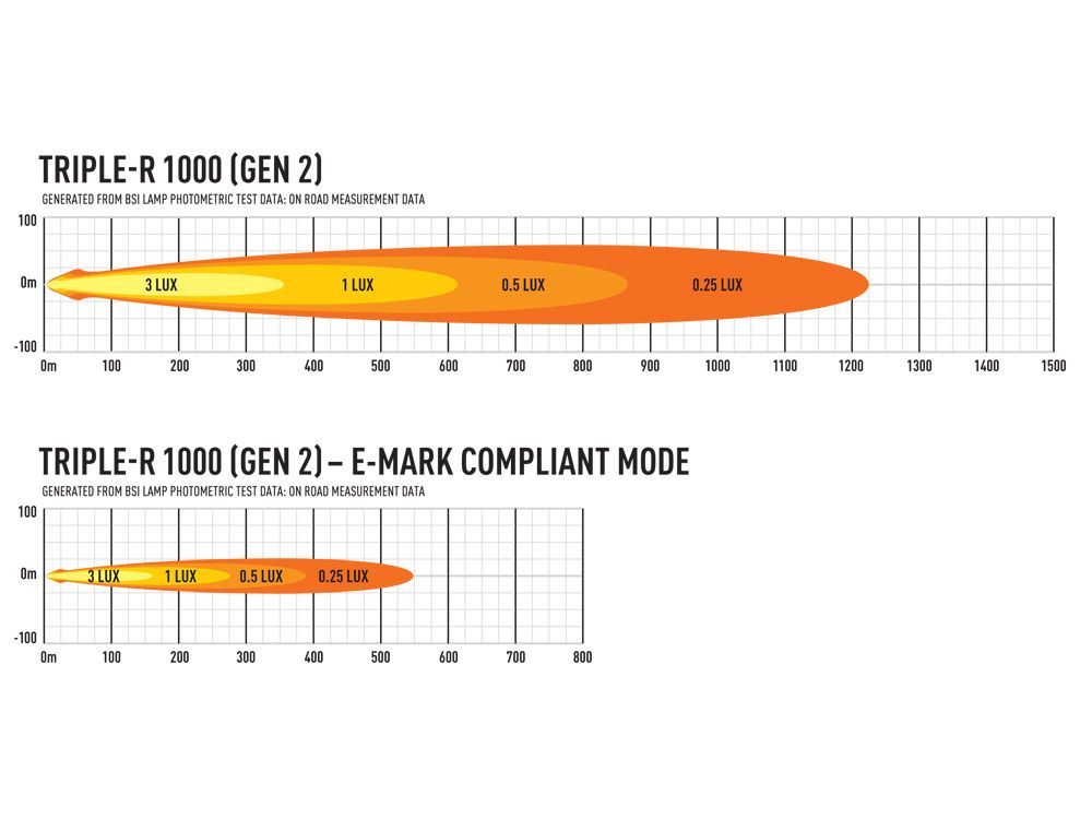 Lazer Triple-R 1000 GEN-2 vit med blixtljusfunktion