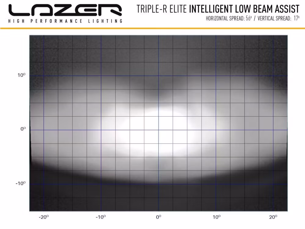Lazer Triple-R 1000 Gen2 low beam assist
