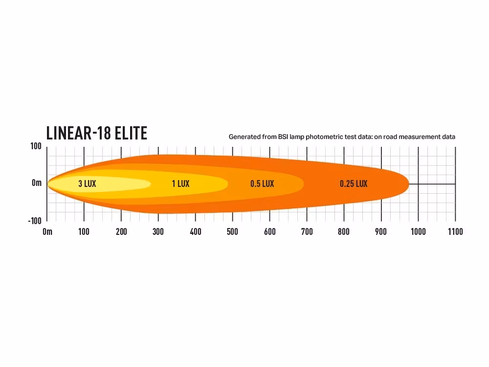 Lazer LED ramp Linear 18 Elite