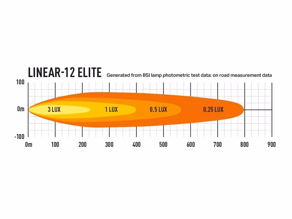 Lazer Linear 12 Elite med positionsljus