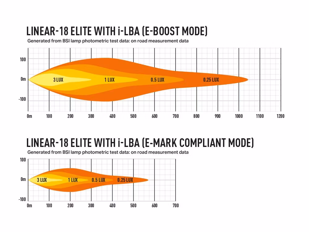 Lazer Linear 18 Elite low beam assist
