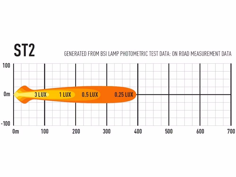 LED Ramp Lazer ST2 Evolution