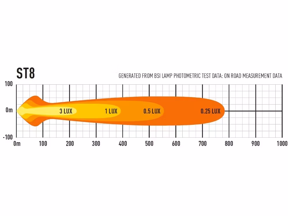 LED Ramp Lazer ST8 Evolution