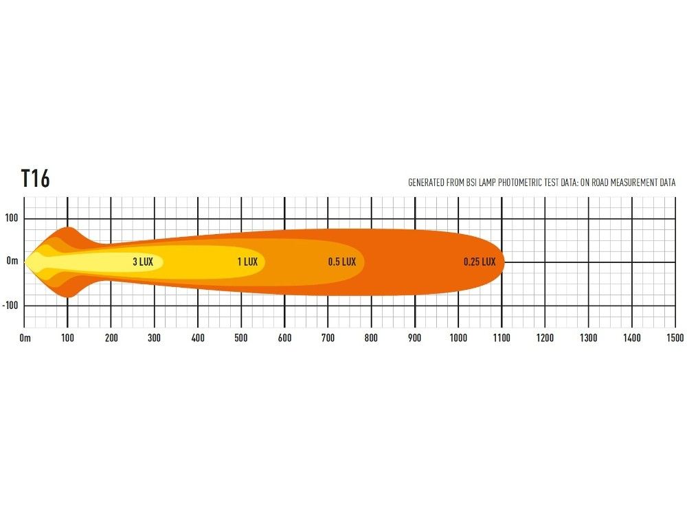 LED Ljusramp Lazer T16 Evolution
