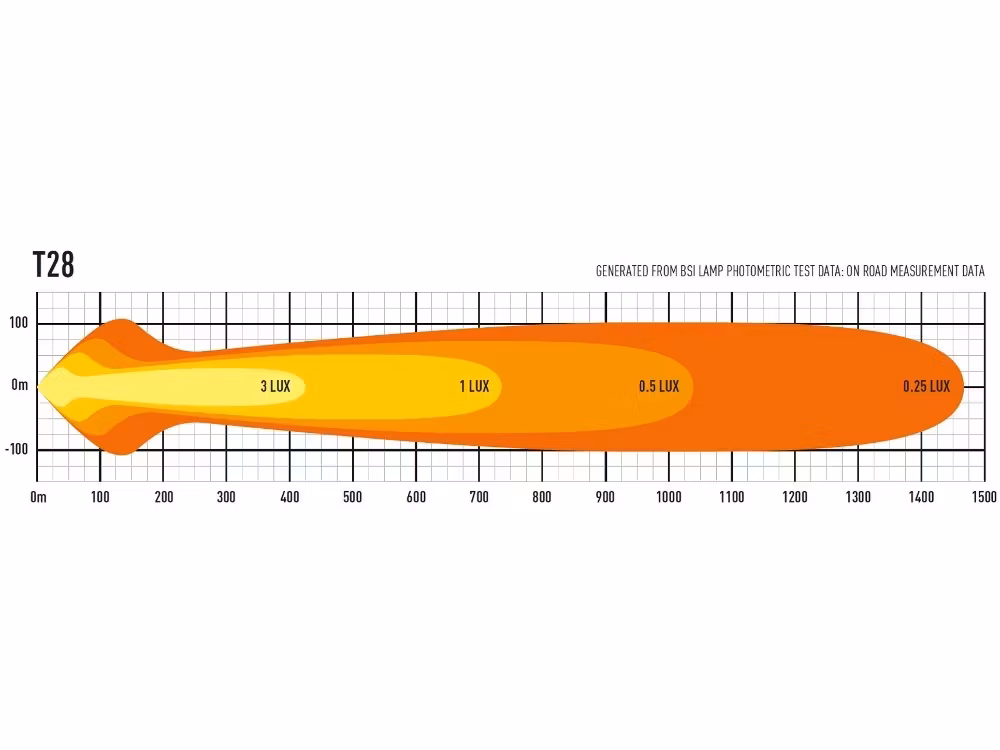 LED Ljusramp Lazer T28 Evolution