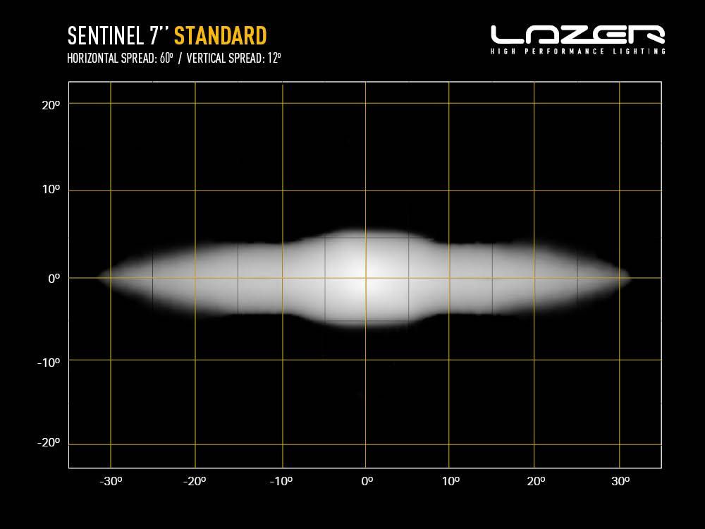 Lazer Sentinel Black 7"
