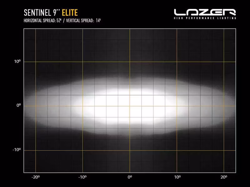 Lazer Sentinel Elite 9" Vit med positionsljus