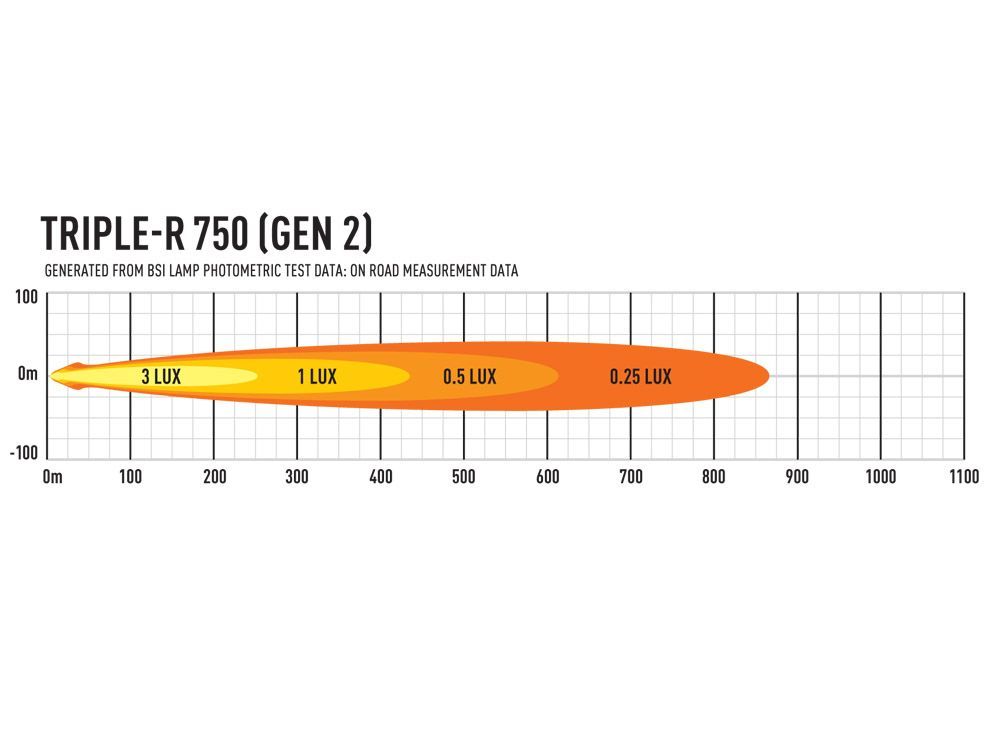 Lazer Grillkit Triple-R 750 Gen2 Ranger 19-
