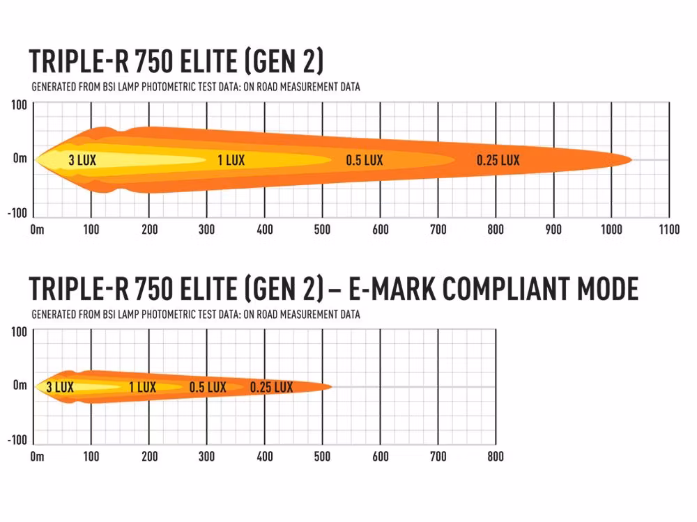 Lazer Grillkit Triple-R 750 Elite Gen2 Ranger 19-