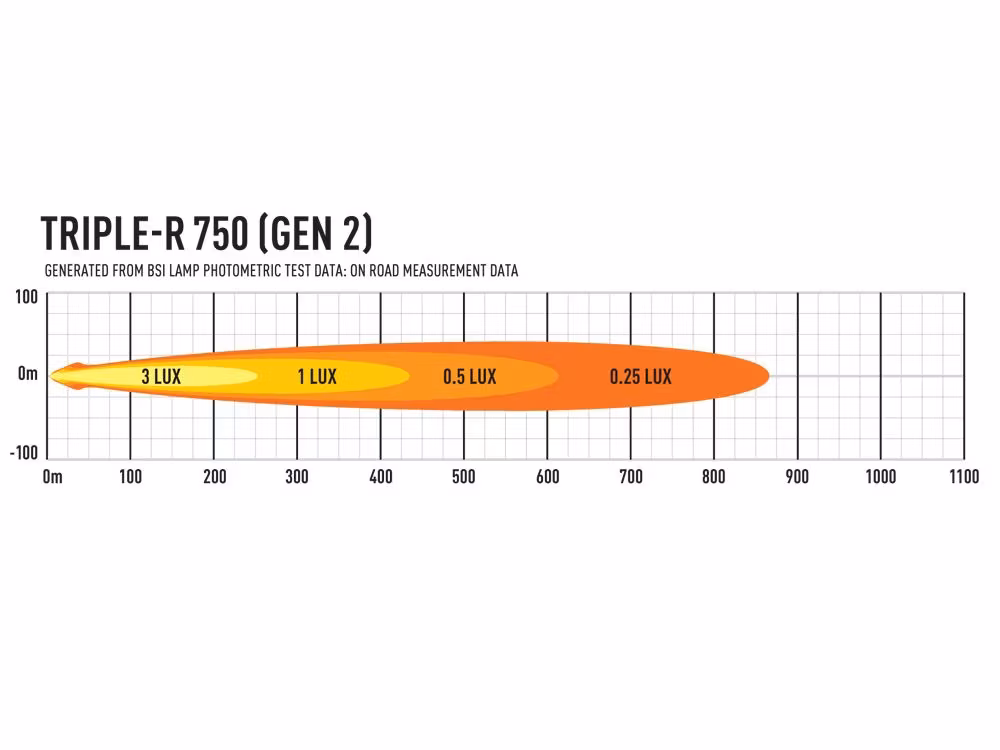Lazer Grillkit Triple-R 750 Gen2 Master 2019-