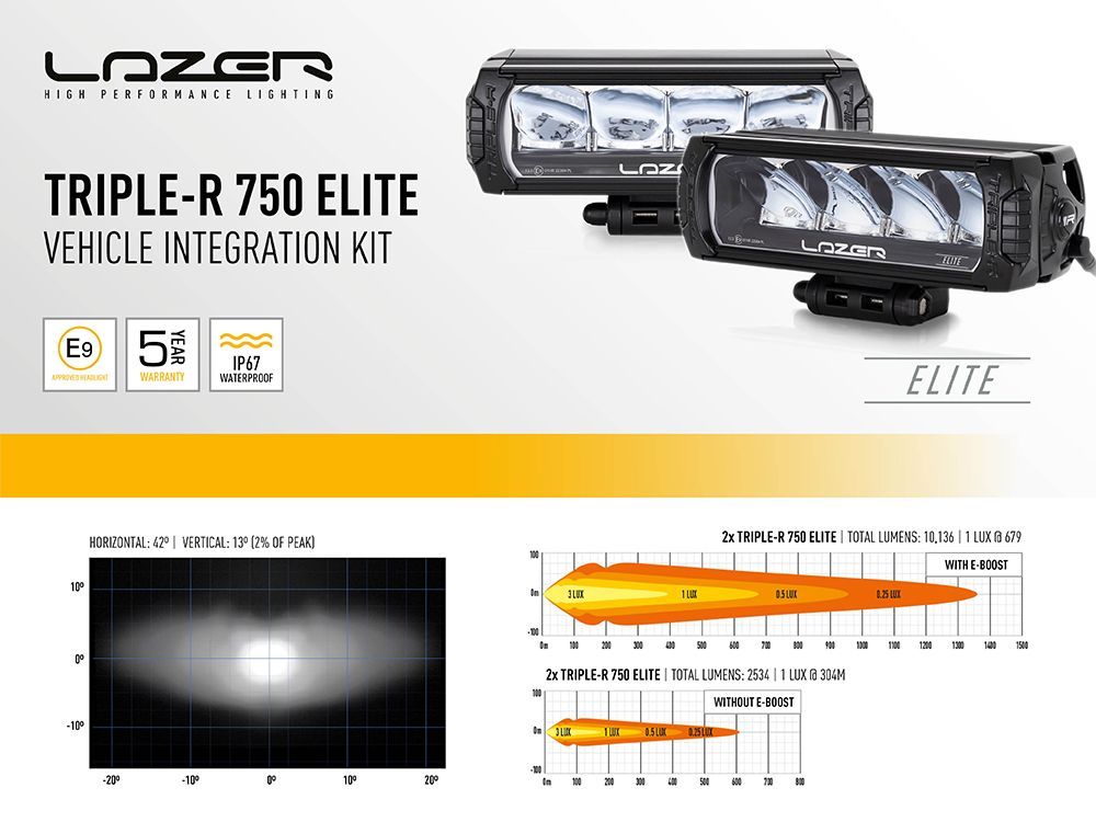 Lazer Triple-R 750 Elite Gen 2 Grillkit Toyota Hilux Legend/Hero 2021-