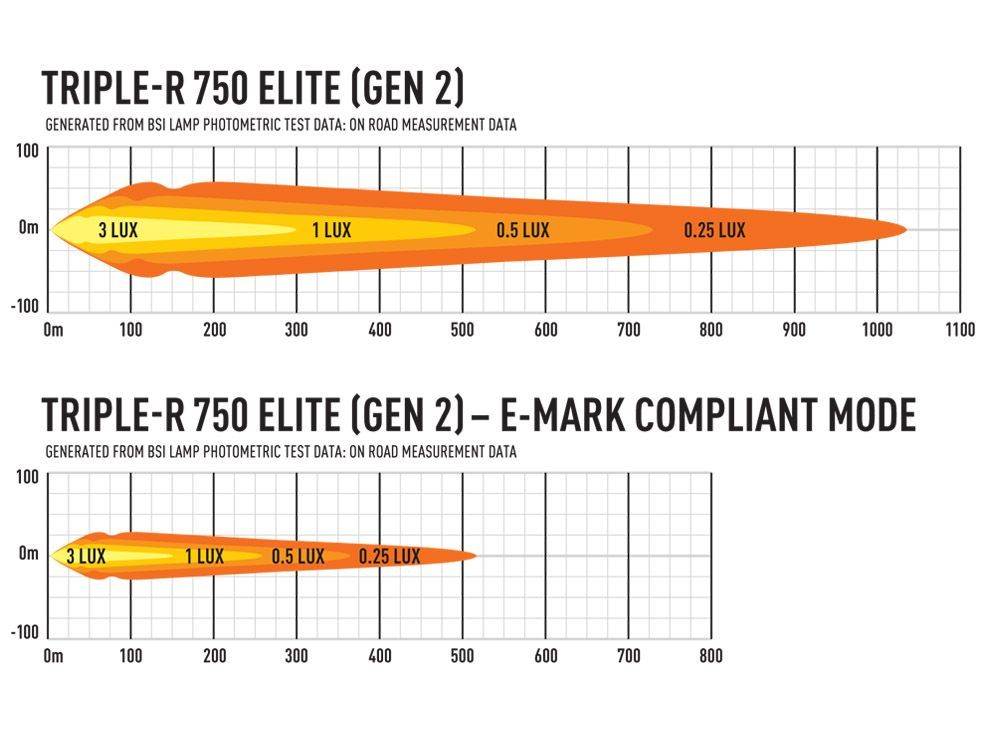 Lazer Grillkit Triple-R 750 Elite Gen2 Amarok 10-15