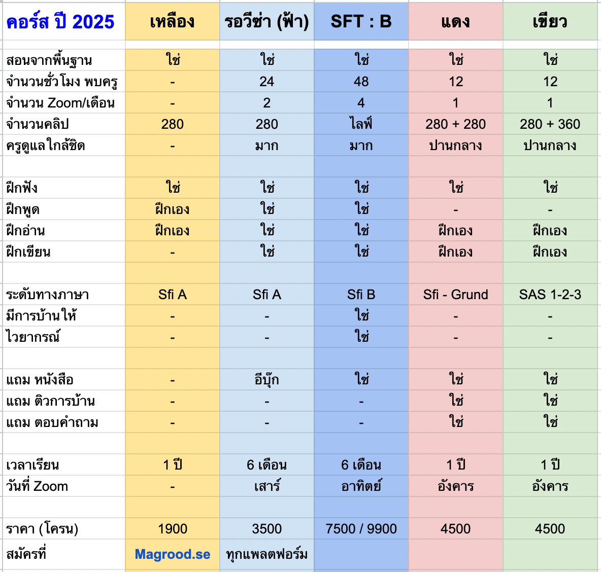 Kopia 0. คอร์สรอวีซ่า - สีฟ้า รุ่น 2025A รับสมัครแล้ว