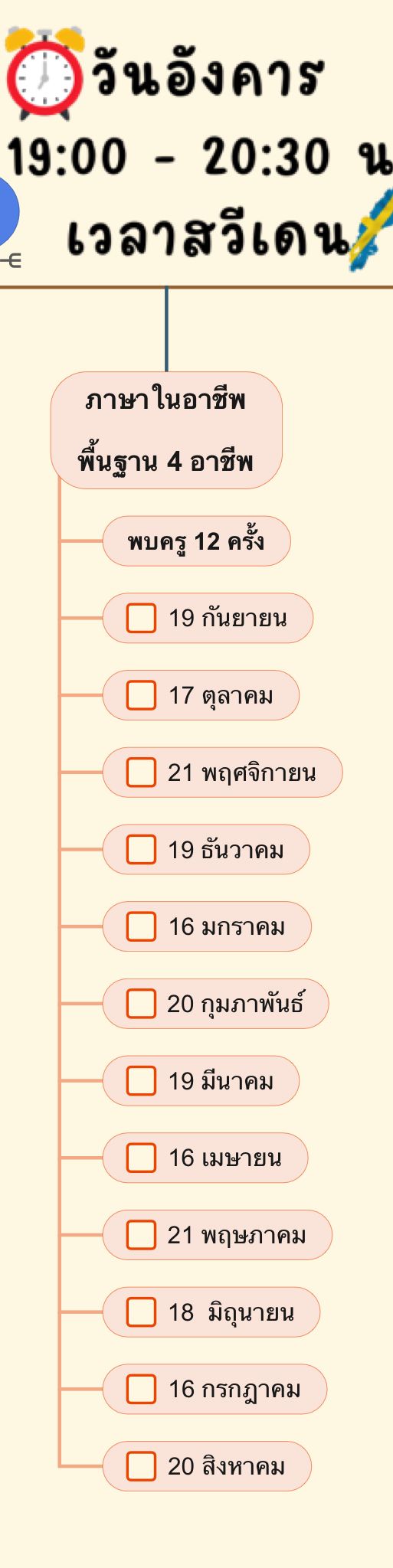 ก. แพคเกจภาษาในอาชีพ - Yrkesverkstad