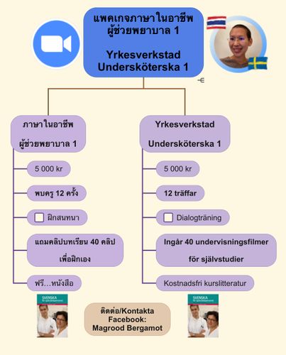 ข. ภาษาสวีเดน ในสถานพยาบาล คอร์ส ๑ - ม่วงอ่อน