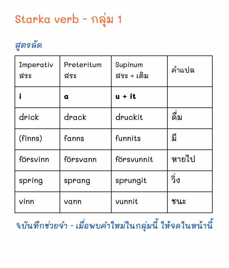 กริยาสวีเดน ฉบับพกพา Verb och tempus + เสียงภาษาสวีเดน