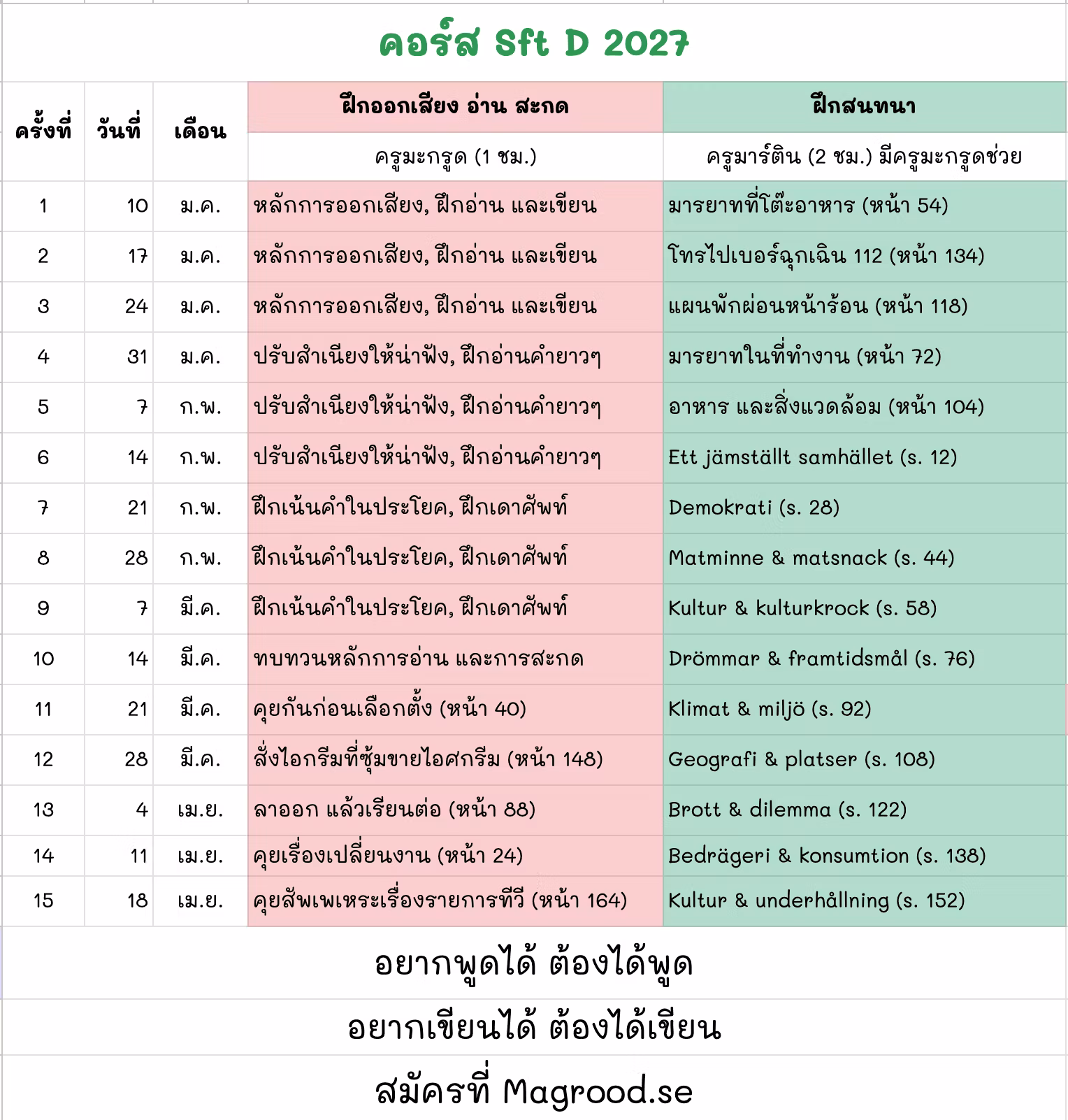 4. ภาษาสวีเดนสำหรับคนไทย ระดับ D