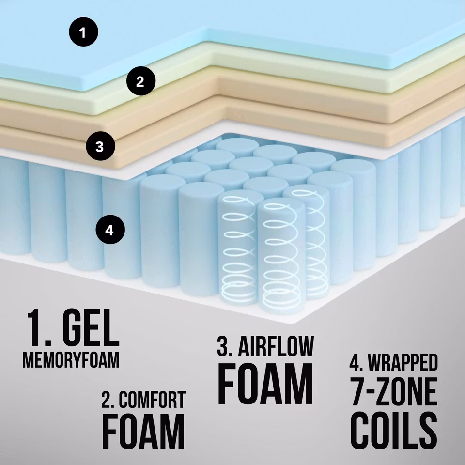 DreamLux - 7 Soners Memoryfoam Hybrid Madrass - 180 / H33CM