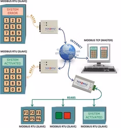 TCP 2 RTU : MODBUS TCP to RTU/ASCII Converter