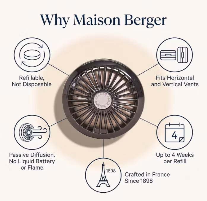 Hållare till bildoft - Svart - Maison Berger Sweden