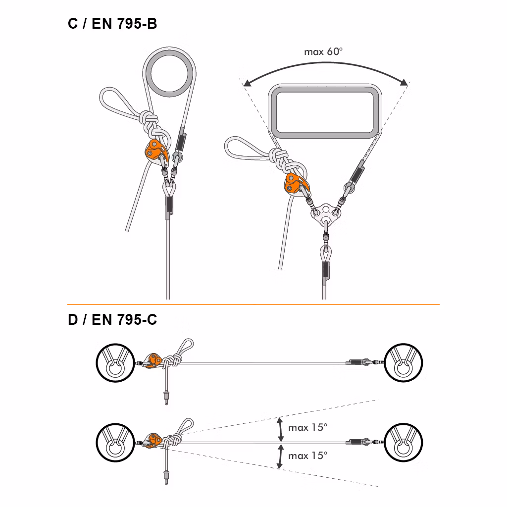 FINCH + MULTIPURPOSE WORK POSITIONING LANYARD 5m