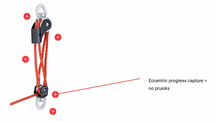 Wingman mini pulley system
