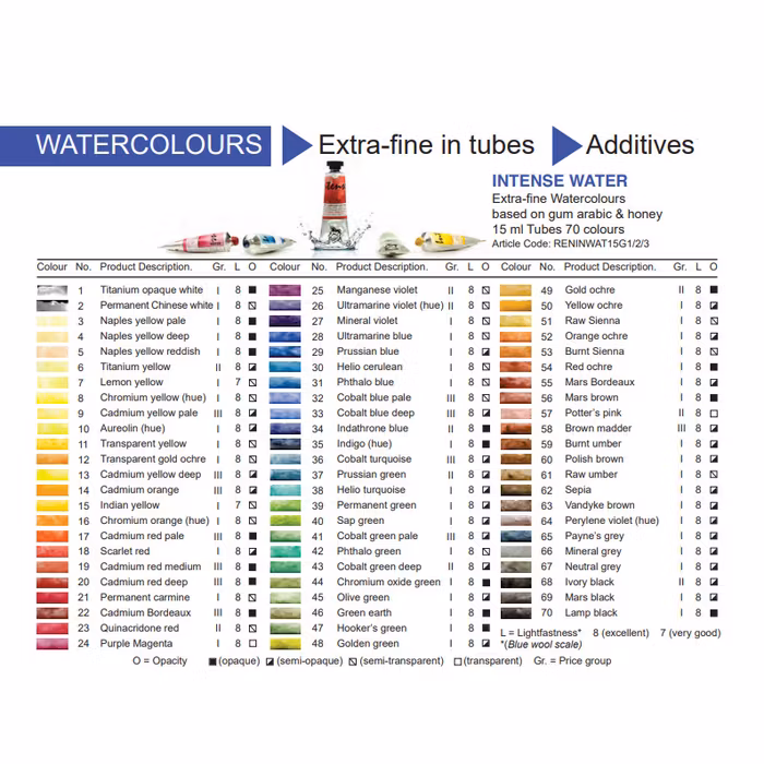 Renesans-extrafine watercolours in tubes 15 ml-50-YELLOW OCHRE