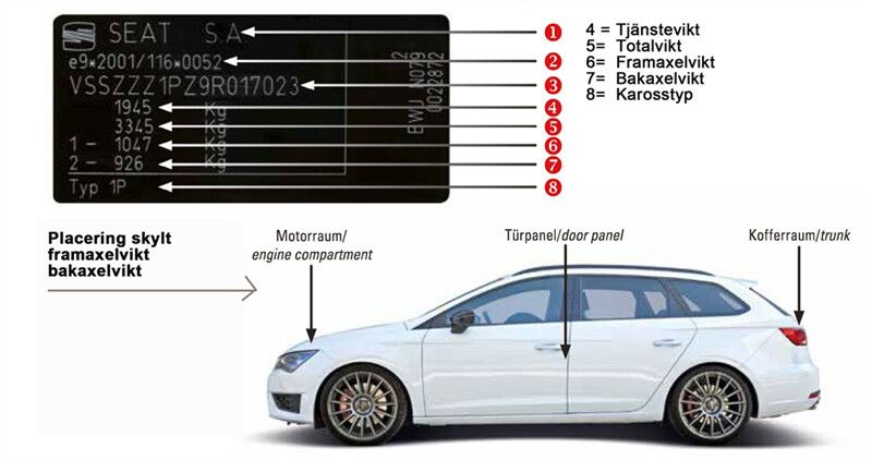 KW Inox V2 Smart Fortwo 453 451 Coupé, Cabrio  Med standard chassi Vikt fram -535 kg Vikt bak -850 Kg