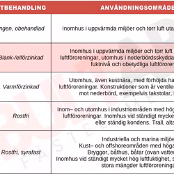 M5x100 Sexkantskruv Delgängad 8.8 FZB 200st