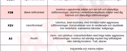 M27x80 Sexkantskruv Delgängad 8.8 FZB 10st