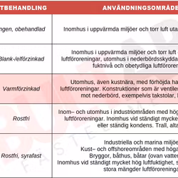 M20x70 Sexkantskruv Helgängad 8.8 FZV 10st