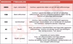 M6x16 Sexkantskruv Helgängad 8.8 OBEH 500st