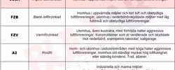 M6x16 Sexkantskruv Helgängad 10.9 OBEH 500st