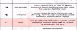 M5x10 Sexkantskruv Helgängad A2-70 200st