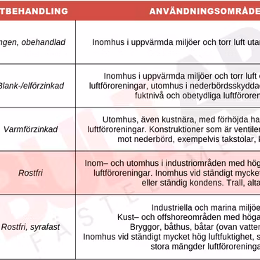 M8x60 Sexkantskruv Helgängad A2-70 100st