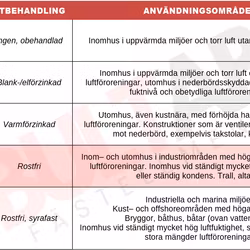 M12x40 Sexkantskruv Helgängad A2-70 50st