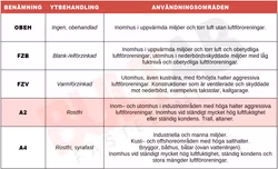 M20x60 Sexkantskruv Helgängad A2-70 25st