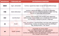 M5x6 Sexkantskruv Helgängad A4-80 500st