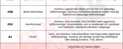 M5x16 Sexkantskruv Helgängad A4-80 500st