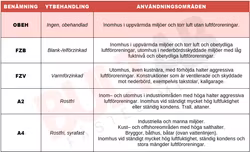 M5x16 Insexskruv 12.9 OBEH 500st
