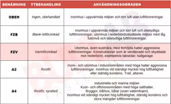 M22 Stålbyggnadsmutter 10 FZV 50st