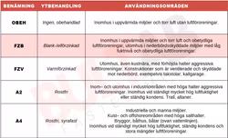 M27 Planbricka rund HV300 FZB 100st